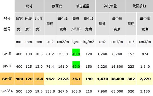 钢板桩理论重量