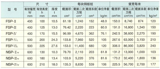 拉森钢板桩型号